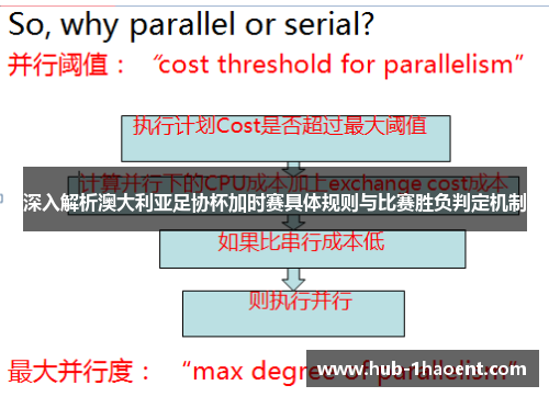 深入解析澳大利亚足协杯加时赛具体规则与比赛胜负判定机制