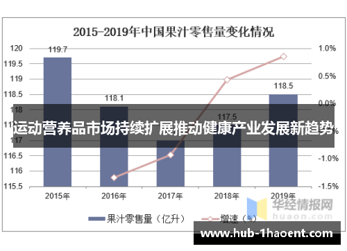 运动营养品市场持续扩展推动健康产业发展新趋势