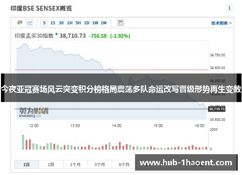 今夜亚冠赛场风云突变积分榜格局震荡多队命运改写晋级形势再生变数 今夜亚冠赛场风云突变积分榜格局震荡多队命运改写晋级形势再生变数