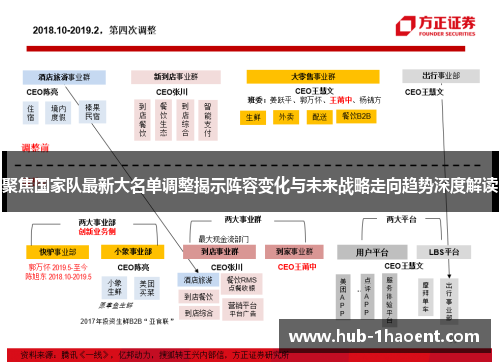 聚焦国家队最新大名单调整揭示阵容变化与未来战略走向趋势深度解读 聚焦国家队最新大名单调整揭示阵容变化与未来战略走向趋势深度解读